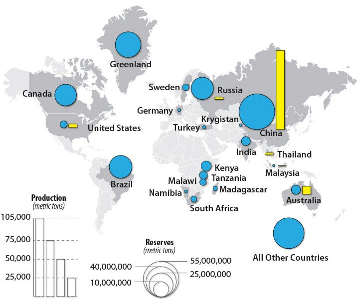 Map of world with blue circles over countries that have a natural research of rare Earth elements. The bigger the circle the bigger the reserve. China has the biggest. Yellow graph bars are also over countries that produce rare Earth magnets. The bigger the bar the more production. China has the biggest by far.